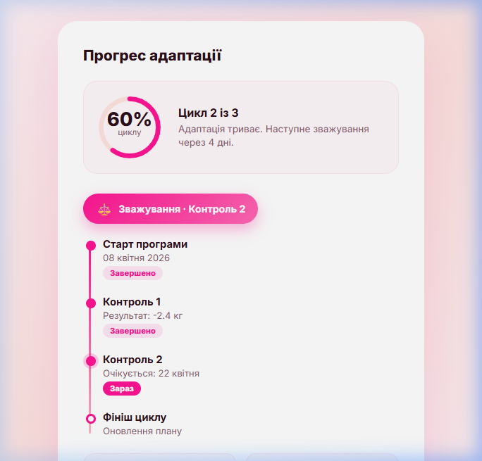 Екран прогресу та адаптації плану