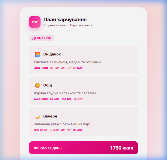 Екран особистого кабінету з планом на 14 днів